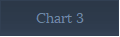 Chart 3